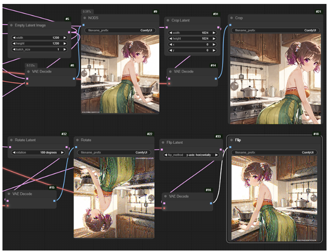 Crop/Flip/Rotate Latent 效果對照