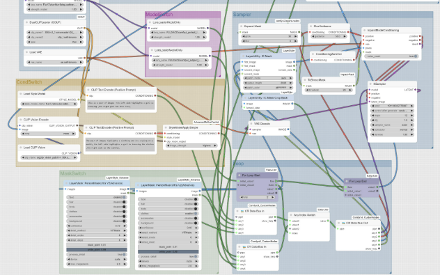 Redux+ACE+Loop 整體工作流群組區塊畫面